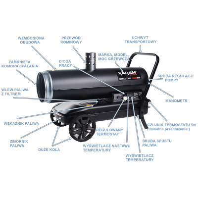 Nagrzewnica olejowa z zamkniętą komorą spalania XARAM Energy XE-ZH50 moc: 50kW; termostat, manometr, czujka zewnętrzna,